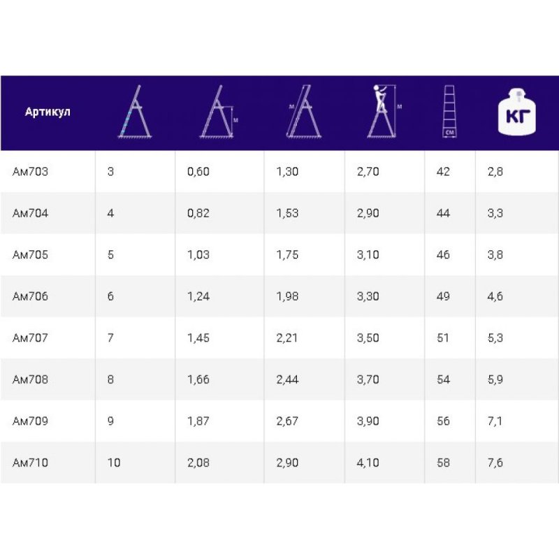 Стремянка алюминиевая бытовая 