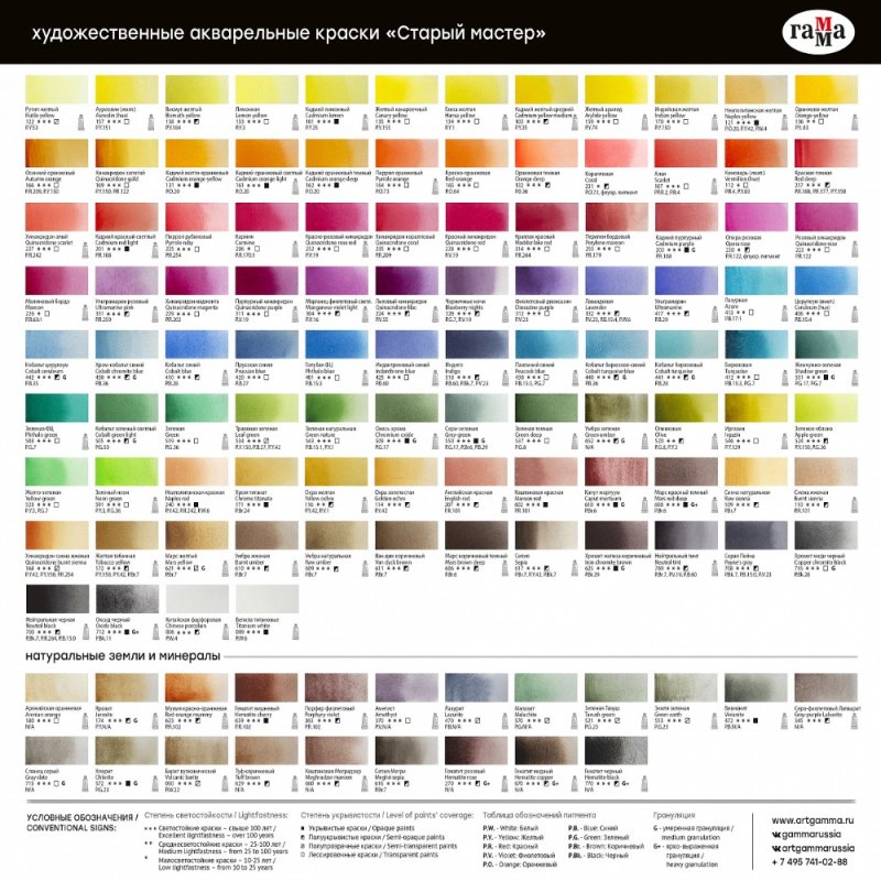 Краски акварельные Гамма 