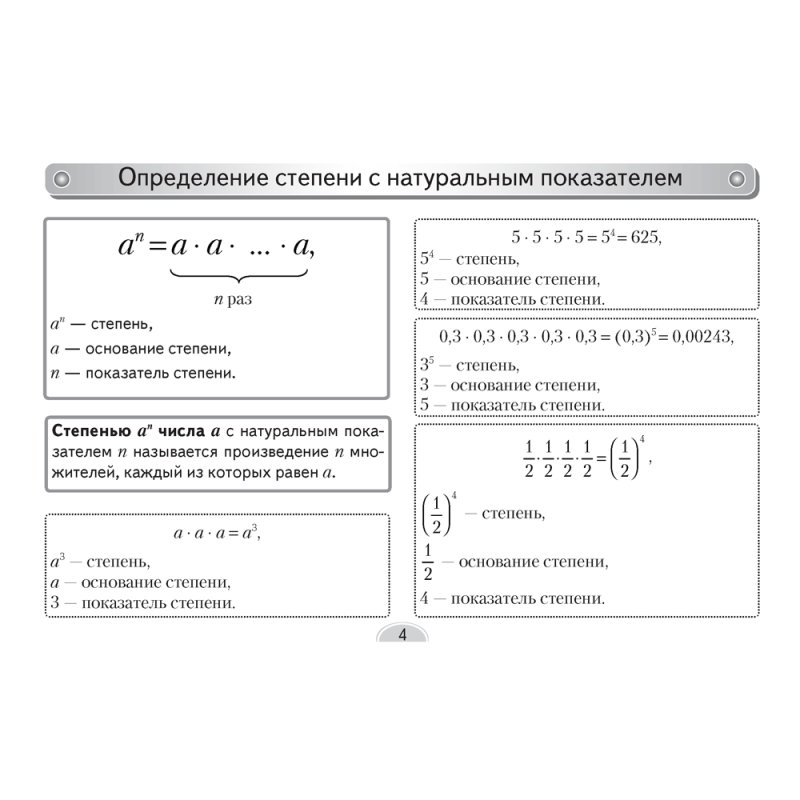 Алгебра. 7 класс. Опорные конспекты, Мещерякова А.А., Аверсэв