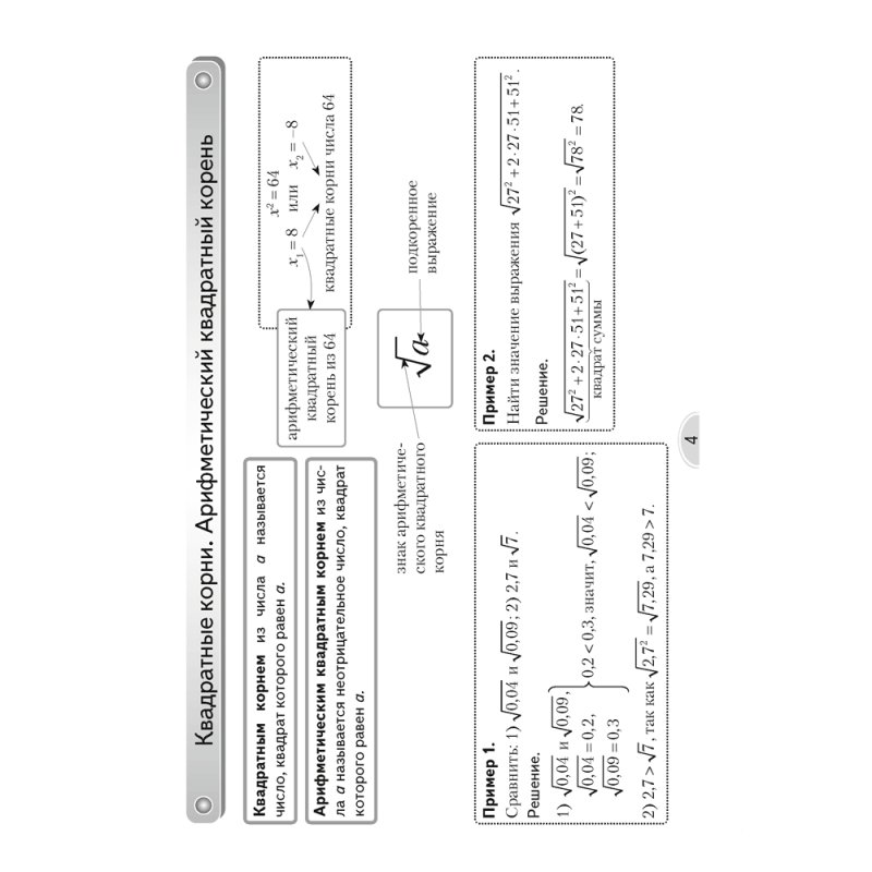 Алгебра. 8 класс. Опорные конспекты, Мещерякова А.А., Аверсэв