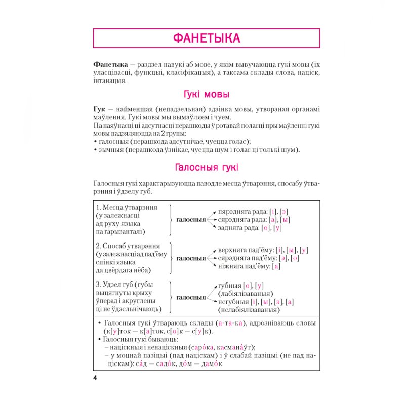Беларуская мова ў таблiцах i схемах для школьнiкаў, Красней В.П., Аверсэв