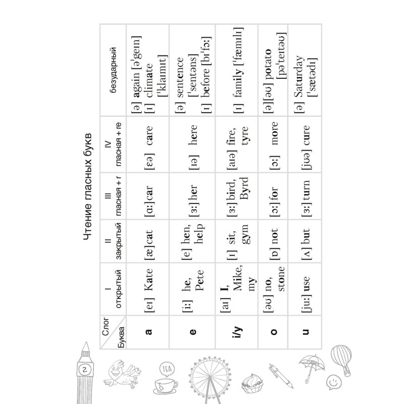 Английский язык. 3 класс. Тетрадь-словарик, Аверсэв