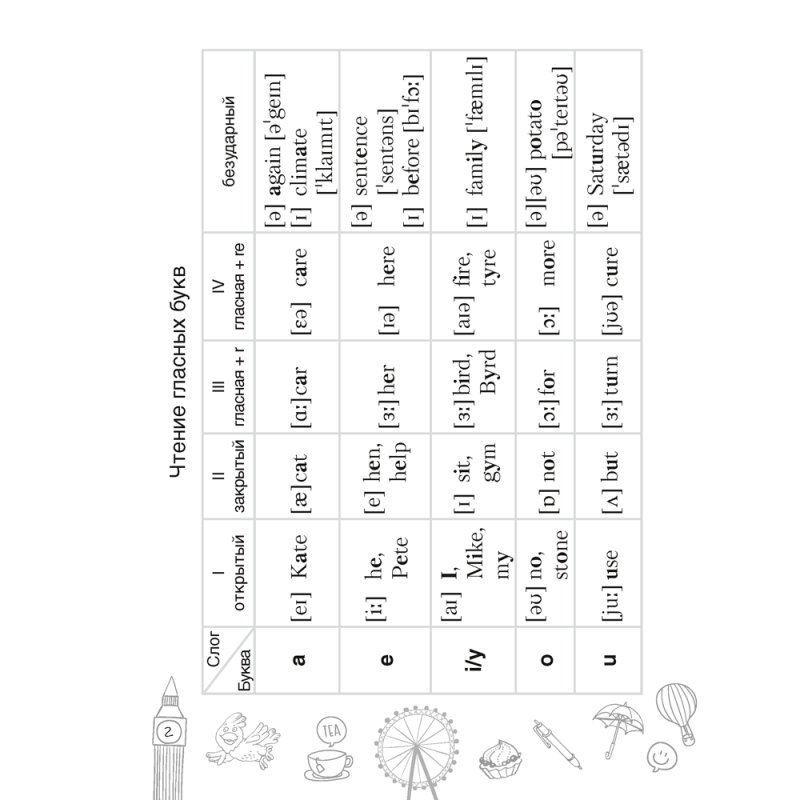 Английский язык. 4 класс. Тетрадь-словарик