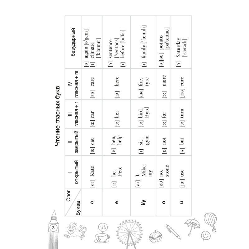 Английский язык. 5 класс. Тетрадь-словарик, Аверсэв