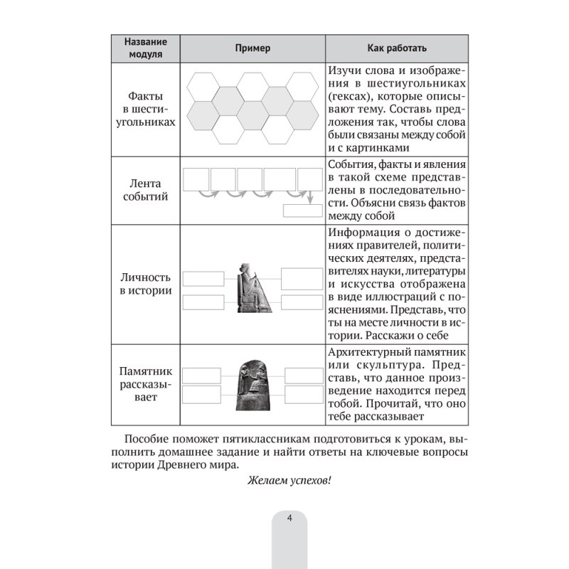 История всемирная (Древний мир). 5 класс. Пособие в схемах, таблицах и иллюстрациях, Свентуховская Г. В., Юзвук И. И., Аверсэв