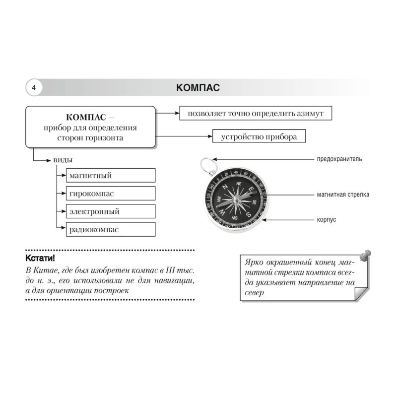 География. 6 класс. Опорные конспекты, схемы и таблицы, Кольмакова Е. Г., Пикулик В. В.
