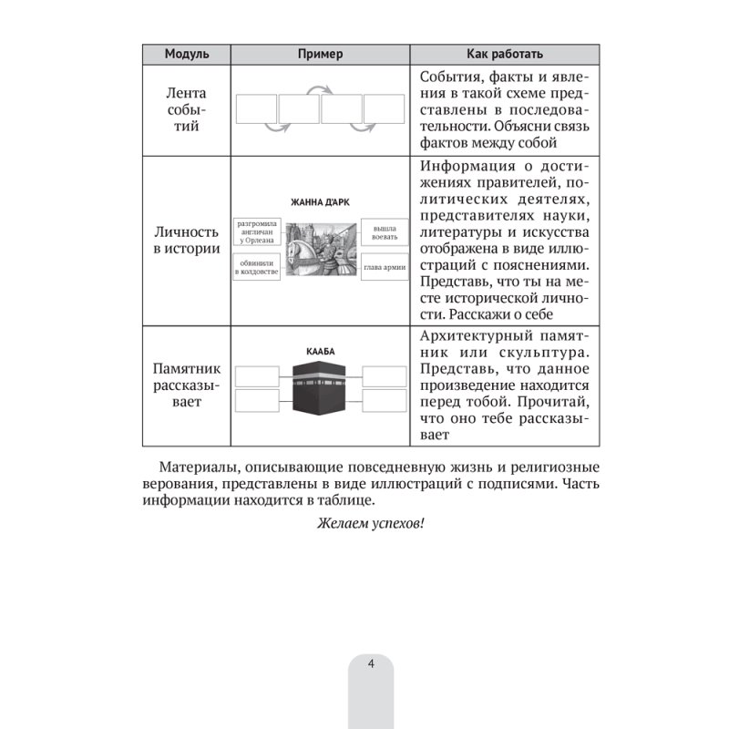 История всемирная. 6 класс. Пособие в схемах, таблицах и иллюстрациях, Свентуховская Г. В., Юзвук И. И., Аверсэв