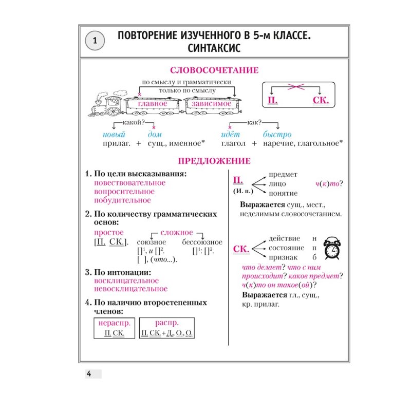 Русский язык. 6 класс. Опорные конспекты, Строк Л. И.