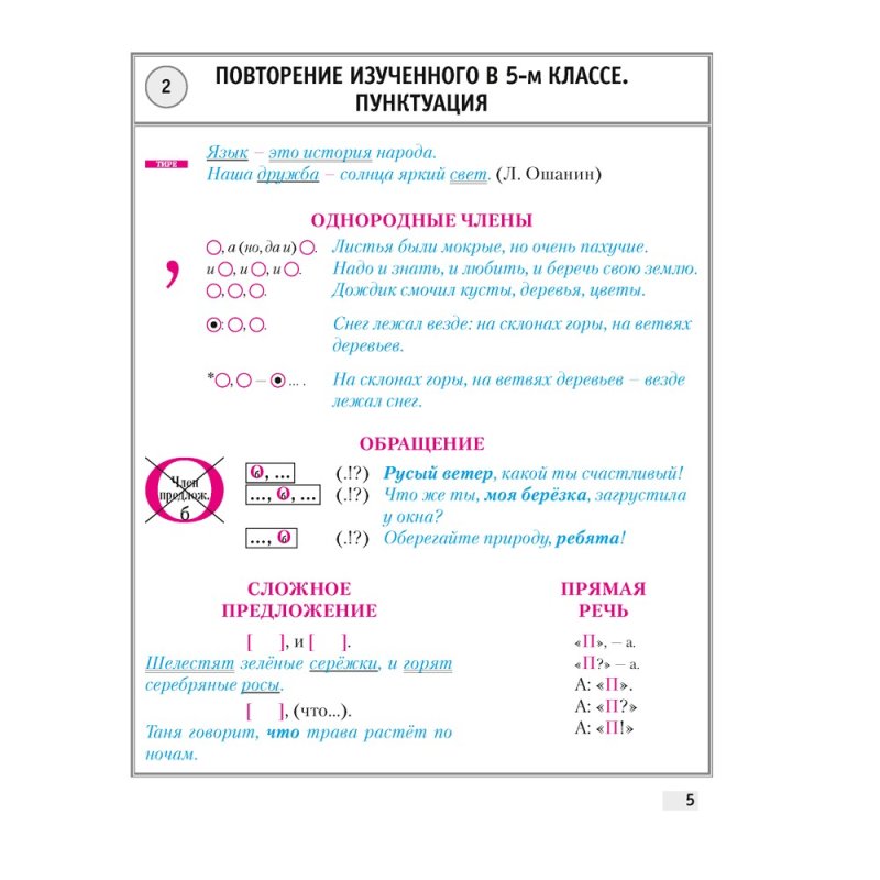 Русский язык. 6 класс. Опорные конспекты, Строк Л. И.