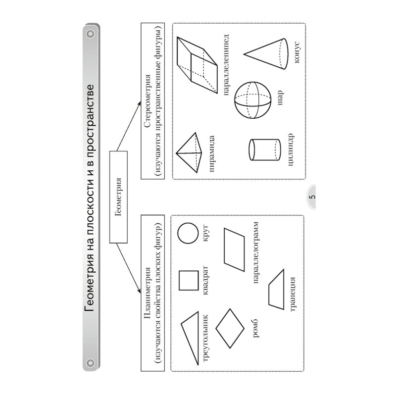 Геометрия. 7 класс. Опорные конспекты, Мещерякова А. А., Аверсэв