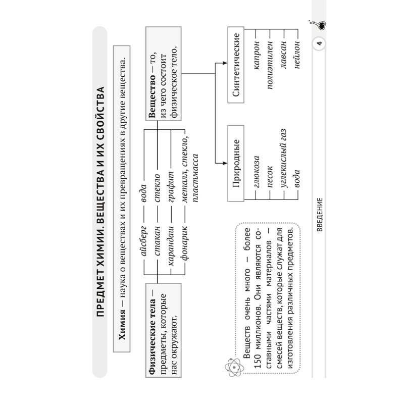 Химия. 7 класс. Опорные конспекты, схемы и таблицы, Сечко О. И., Манкевич Н. В., Аверсэв