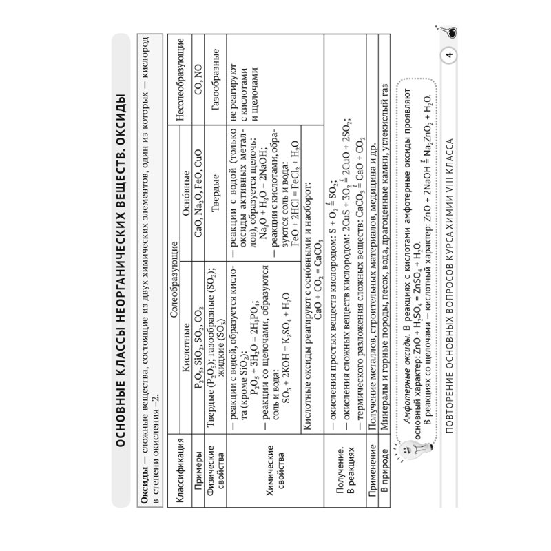 Бiялогiя. 10 клас. Сшытак для лабараторных i практычных работ (базавы ўзровень), Хруцкая Т. В., Аверсэв