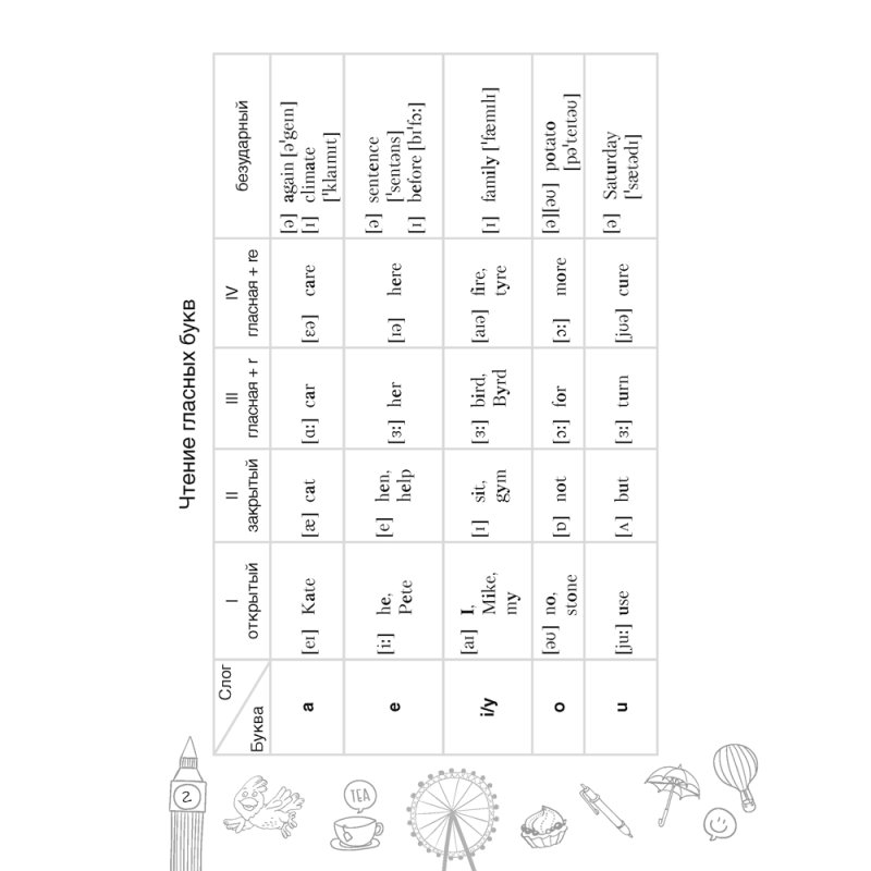 Английский язык. 10 класс. Тетрадь-словарик, Аверсэв