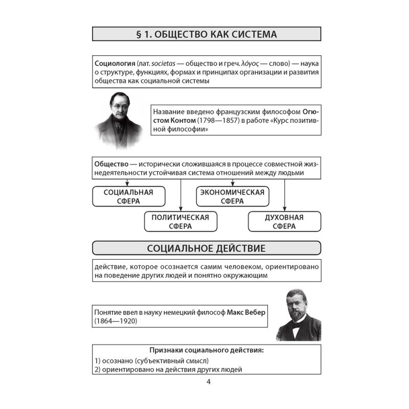 Обществоведение. 10 класс. Опорные конспекты, схемы и таблицы, Кушнер Н. В., Полейко Е. А., Бернат И. П.