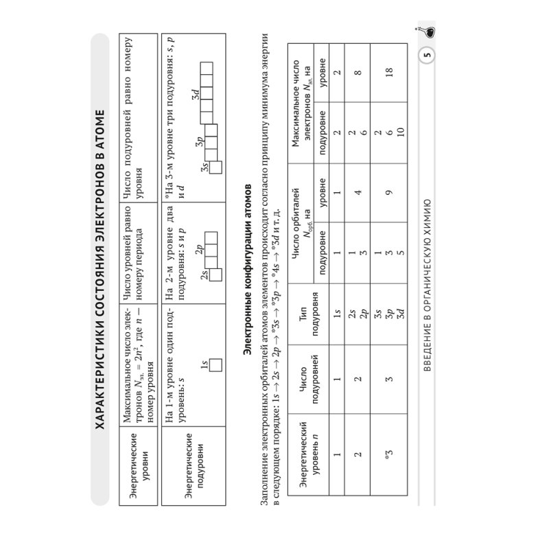 Химия. 10 класс. Опорные конспекты, схемы и таблицы, Сечко О. И., Манкевич Н. В., Аверсэв
