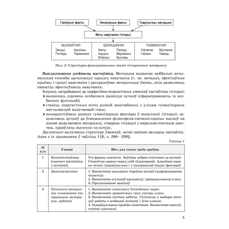 Гісторыя. Выкладанне ў школе: тэорыя і практыка, Козік Л. А., Кудраўцава С. А., Аверсэв