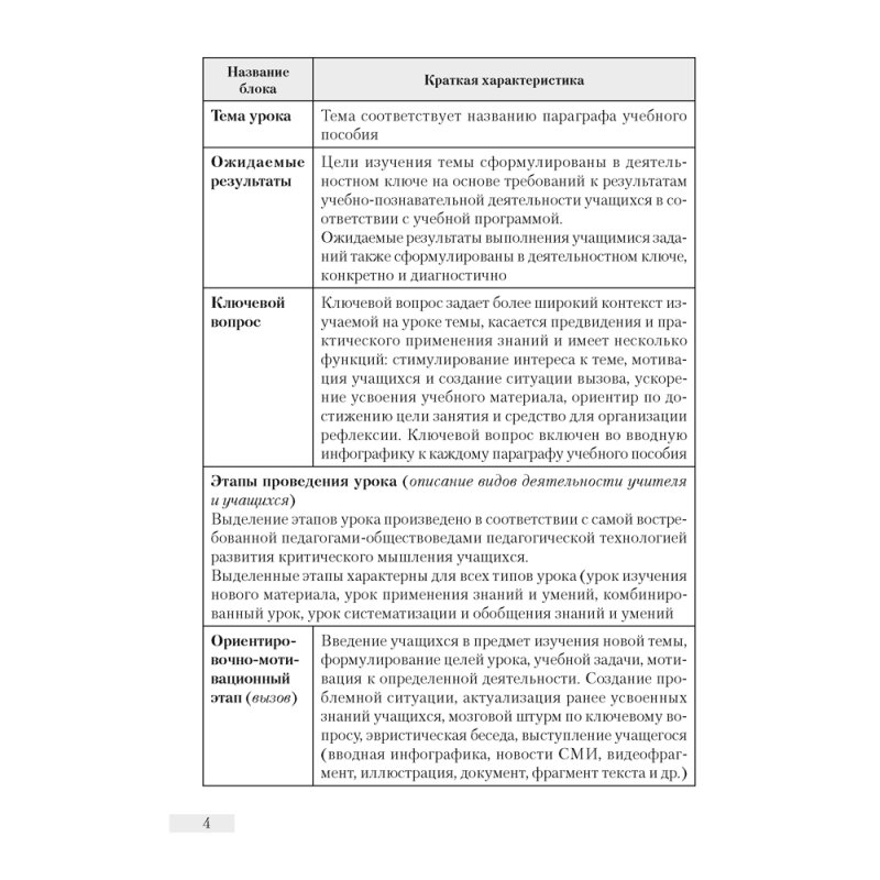 Обществоведение. 10 класс. План-конспект уроков, Полейко Е. А., Кушнер Н. В., Бернат И. П., Аверсэв