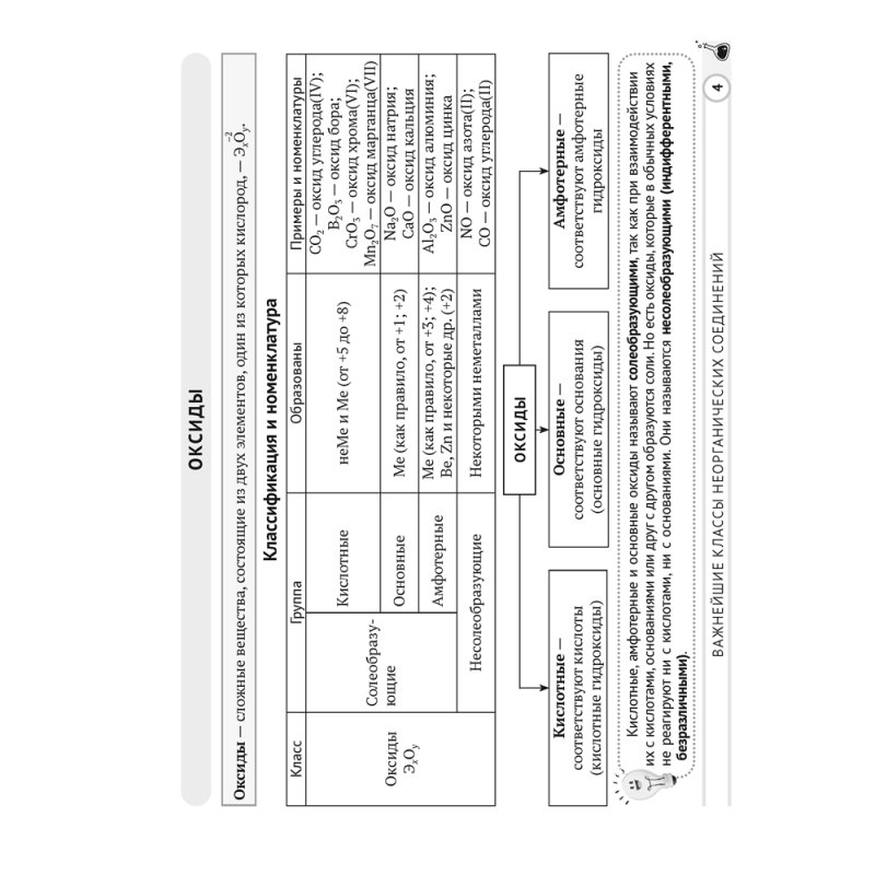 Химия. 11 класс. Опорные конспекты, схемы и таблицы, Сечко О. И., Манкевич Н. В.