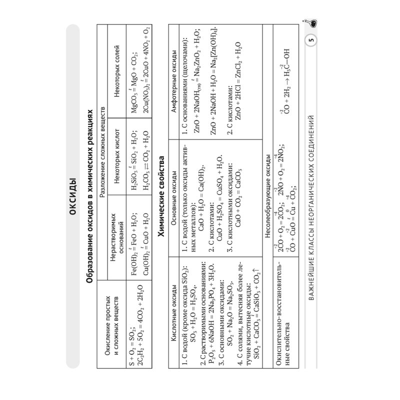Химия. 11 класс. Опорные конспекты, схемы и таблицы, Сечко О. И., Манкевич Н. В.