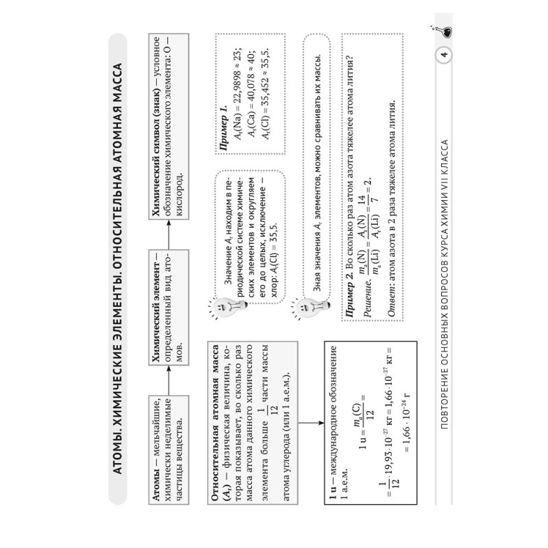 Химия. 8 класс. Опорные конспекты, схемы и таблицы, Сечко О. И., Манкевич Н. В.