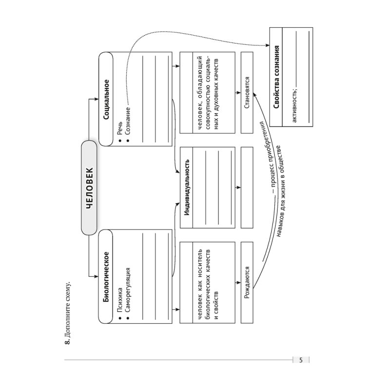 Обществоведение. 9 класс. Практикум, Кушнер Н.В., Полейко Е.А.