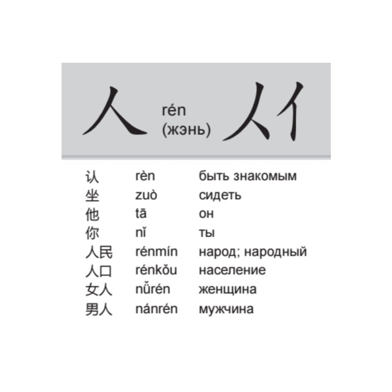 Флеш-карточки 