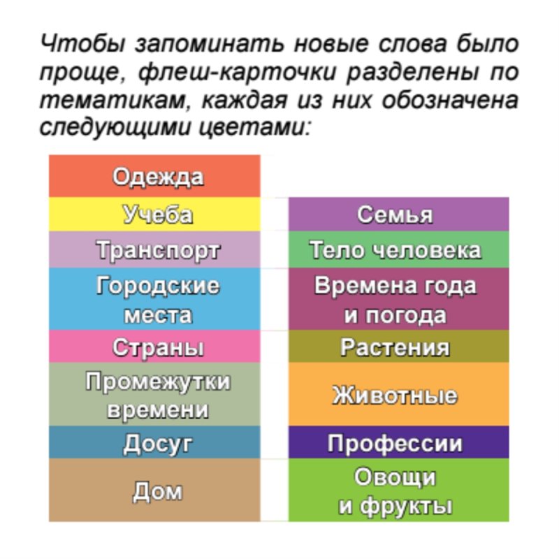 Флеш-карточки на корейском языке 