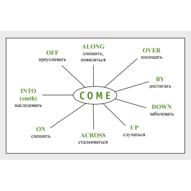 Карточки на английском языке 