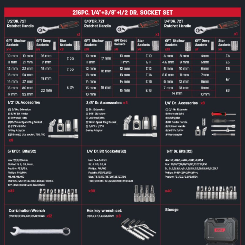 Набор инструмента 1/4