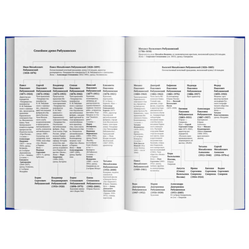 Книга Братья Рябушинские. Из миллионщиков в старьевщики