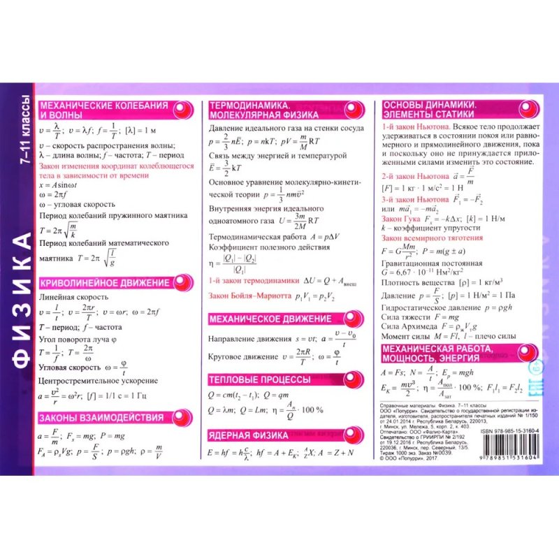 Справочные материалы 