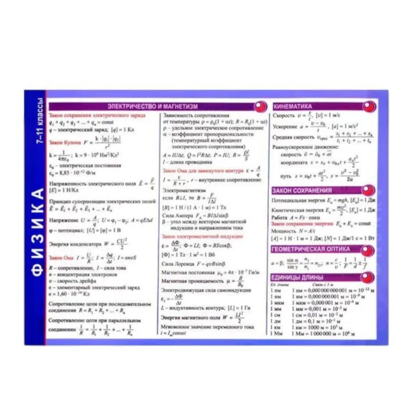 Справочные материалы 