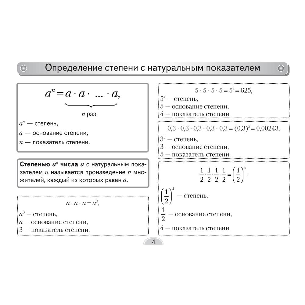 Алгебра. 7 класс. Опорные конспекты, Мещерякова А.А., Аверсэв