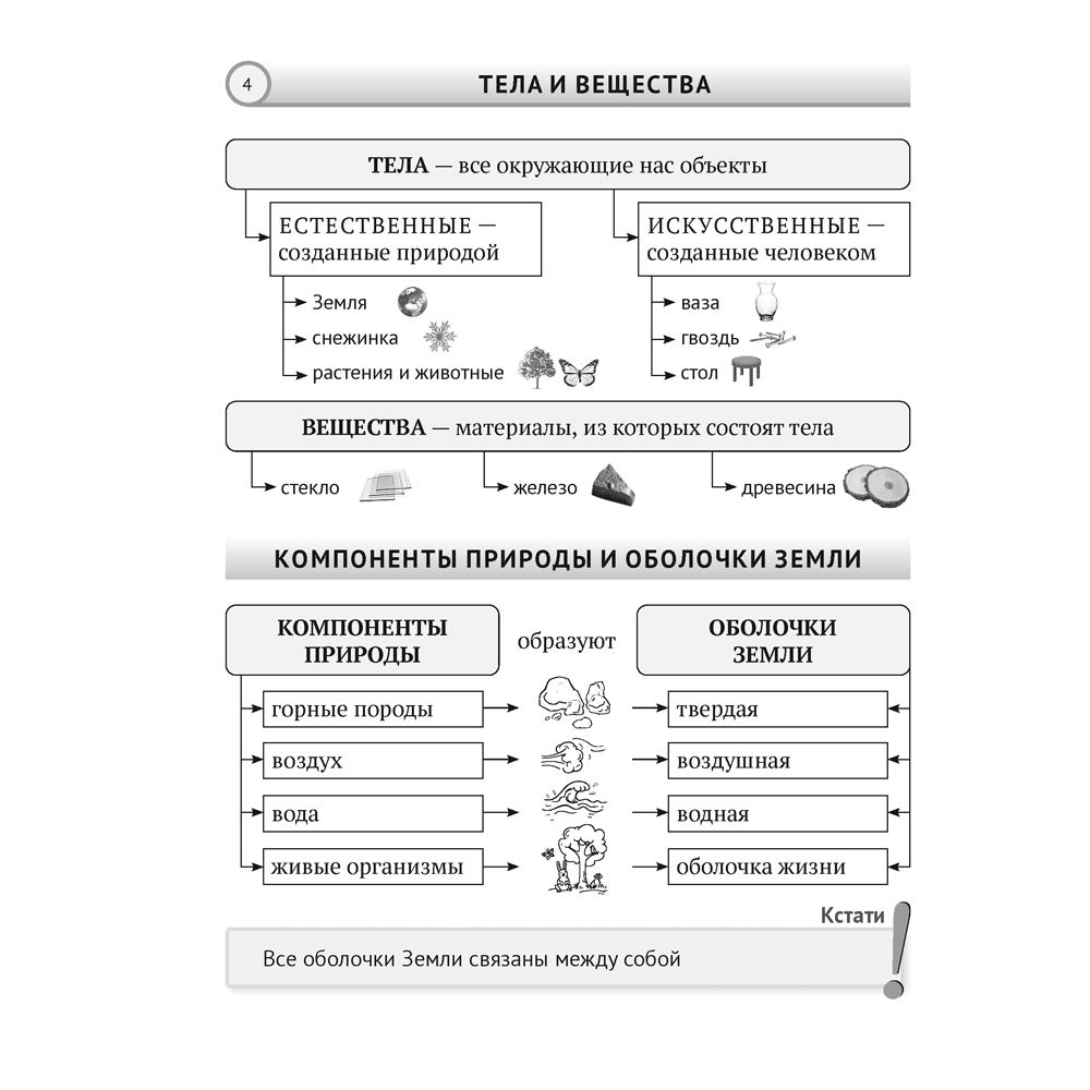 Человек и мир. 5 класс. Опорные конспекты, схемы и таблицы, Кольмакова Е. Г., Сарычева О. В.